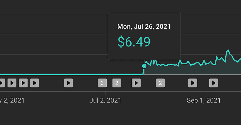 What I Learned From My First Year on YouTube: The Truth About Earnings